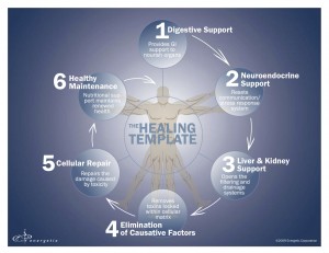 Healing Template
