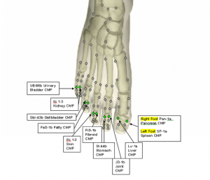 foot cmp